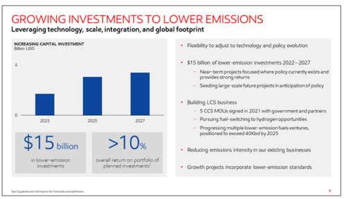 Exxon Says It Ll Reach Net Zero Carbon Emissions By 2050 Zerohedge